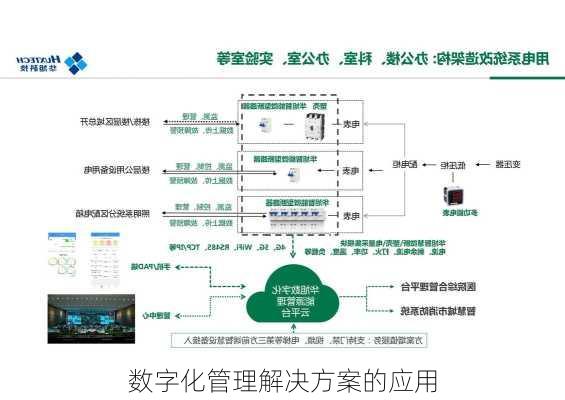 数字化管理解决方案的应用