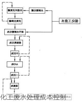 化工废水处理成本控制