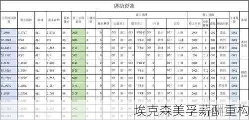 埃克森美孚薪酬重构