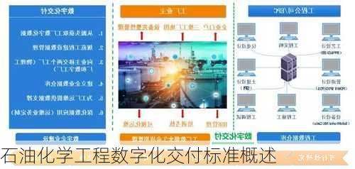 石油化学工程数字化交付标准概述