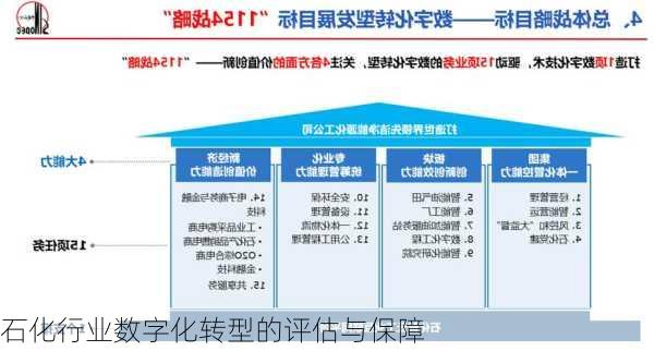 石化行业数字化转型的评估与保障