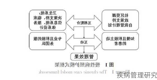 疾病管理研究