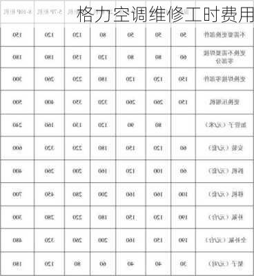 格力空调维修工时费用