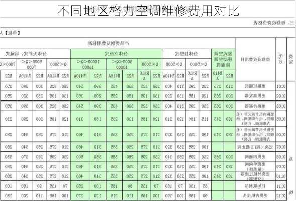 不同地区格力空调维修费用对比