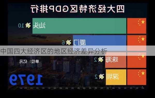 中国四大经济区的地区经济差异分析