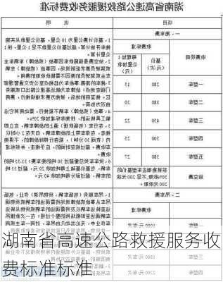 湖南省高速公路救援服务收费标准标准