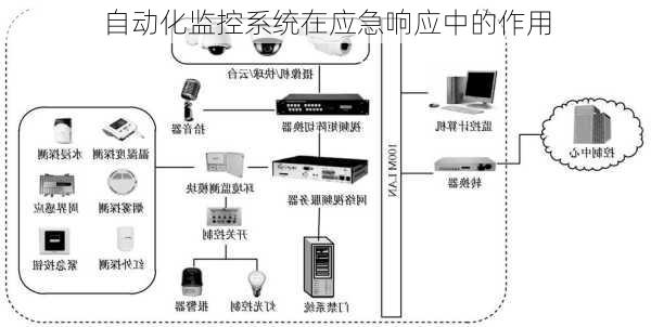 自动化监控系统在应急响应中的作用