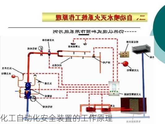 化工自动化安全装置的工作原理