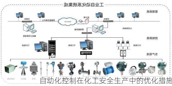 自动化控制在化工安全生产中的优化措施