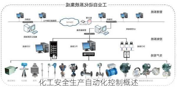 化工安全生产自动化控制概述