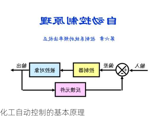 化工自动控制的基本原理