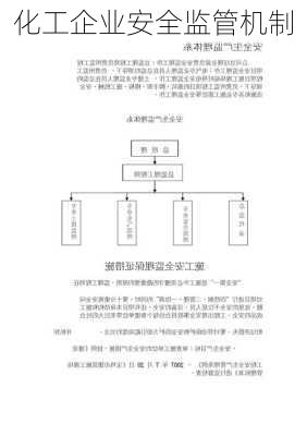 化工企业安全监管机制