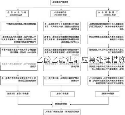 乙酸乙酯泄漏应急处理措施