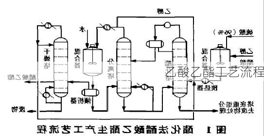 乙酸乙酯工艺流程