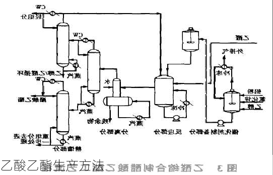 乙酸乙酯生产方法