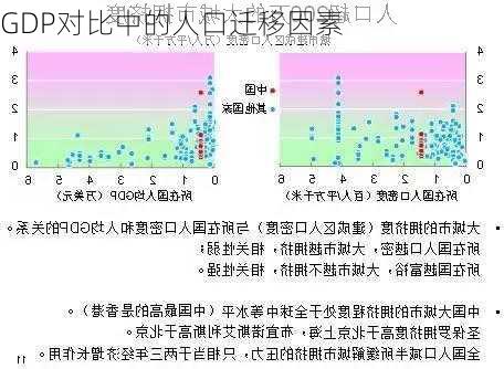 GDP对比中的人口迁移因素