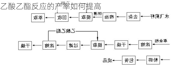 乙酸乙酯反应的产率如何提高