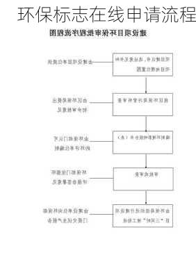 环保标志在线申请流程