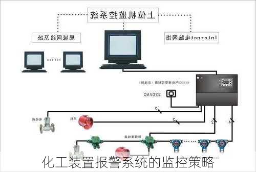 化工装置报警系统的监控策略