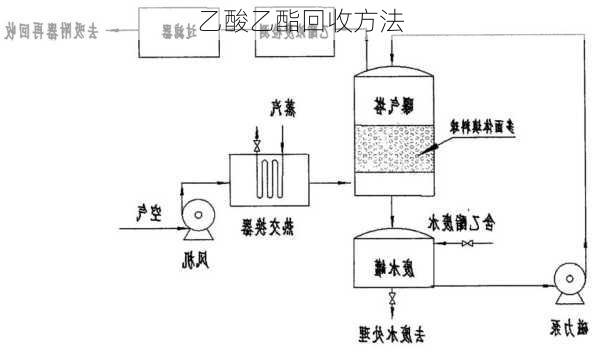 乙酸乙酯回收方法