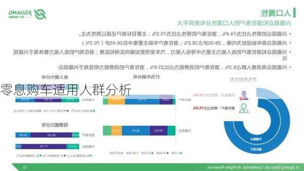 零息购车适用人群分析