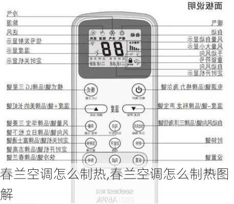 医院病房空调开关图解图片